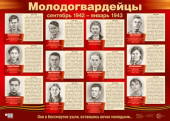 Плакат "Молодогвардейцы" ПЛ-15186