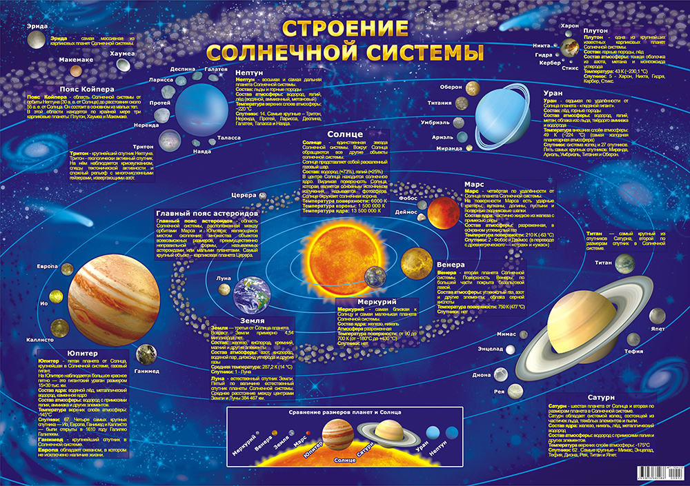 Планеты солнечной системы для детей картинки и описание для детей