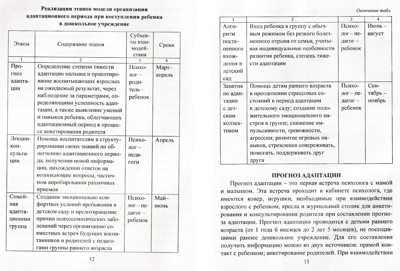 Программа психолога в адаптацию. Программа психолога в адаптацию. Программа психолога в адаптацию. Книги для детей в период адаптации к детскому саду. Коррекционно-развивающие программы для психолога доу.