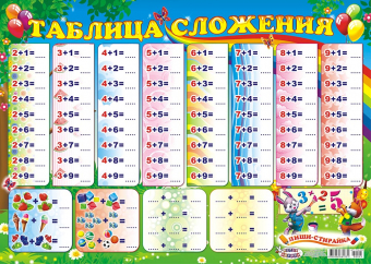 Пиши-стирай А2 Таблица сложения