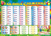 Пиши-стирай А2 Таблица сложения