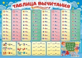 Плакат пиши-стирай А2 "Таблица вычитания" ППС-044