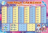 Плакат пиши-стирай А3 "Таблица сложения" ППСМ-022