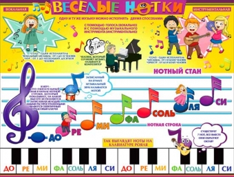 Обучающий плакат "Веселые нотки" P2-249