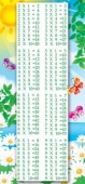 Карточки-шпаргалки 51х210мм "Таблица умножения" знак" ШМ-4503