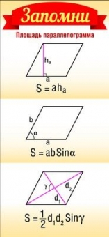 Карточки-шпаргалки "Запомни! Площадь параллелограмма"  ШМ-8639