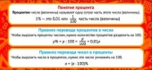 Карточки-шпаргалки "Понятие процента" ШМ-9162