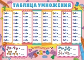 Плакат пиши-стирай А2 "Таблица умножения (для девочек)" ППС-048