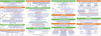 Обучайка буклет-гармошка по физике 9-50-005