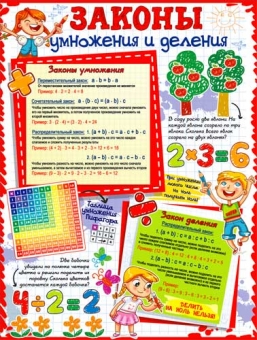 Обучающий плакат "Законы умножения и деления" P2-552