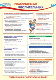 Школьный плакат "Правописание числительных" ПО-13353