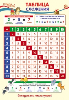 Школьный плакат "Таблица сложения" ПО-13362