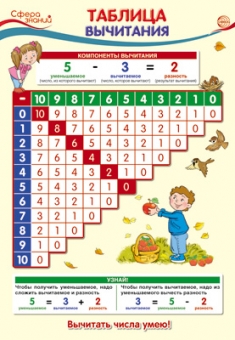 Школьный плакат "Таблица вычитания" ПО-13363