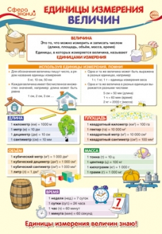 Школьный плакат "Единицы измерения величин" ПО-13365