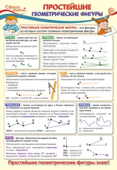 Школьный плакат "Простейшие геометрические фигуры" ПО-13366