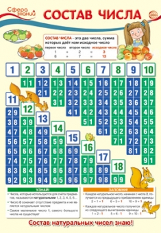 Школьный плакат "Состав числа" ПО-13368