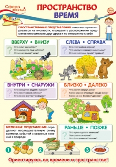 Школьный плакат "Пространство. Время" ПО-13369