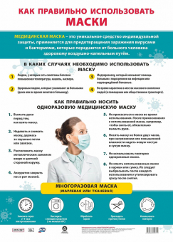 Обучающий плакат "Как правильно использовать медицинские маски" КПЛ-297