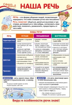 Школьный плакат "Наша речь" ПО-13480