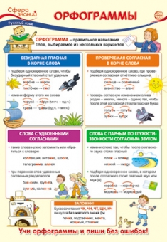 Школьный плакат "Орфограммы" ПО-13484