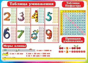 Плакат "Таблица умножения" 0-02-179