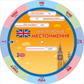 Наглядное пособие-шпаргалка "Английские местоимения / Времена английских глаголов" 87.153