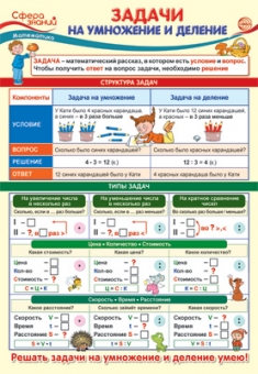 Школьный плакат "Задачи на умножение и деление" ПО-13820