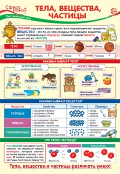 Школьный плакат "Окружающий мир в начальной школе. Тела, вещества, частицы" ПО-13969