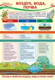 Школьный плакат "Окружающий мир в начальной школе. Воздух, вода, почва" ПО-13970
