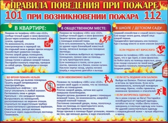 Плакат "Правила поведения при пожаре" 0800557