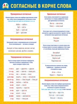 Плакат "Согласные в корне слова" 070.740