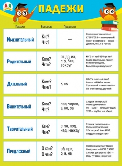 Плакат "Падежи" 070.998