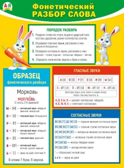Плакат "Фонетический разбор слова" 071.001