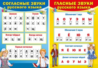 Двусторонний пакат А4 "Гласные звуки/Согласные звуки" 071.130