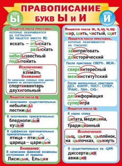 Плакат "Правописание буквы Ы и И" 071.183