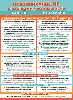 Плакат "Правописание НЕ с разными частями речи" 071.185