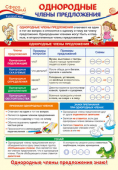 Школьный плакат А3 "Русский язык в начальной школе. Однородные члены предложения" ПО-14258