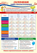 Школьный плакат А3 "Русский язык в начальной школе. Склонение имён прилагательных" ПО-14261
