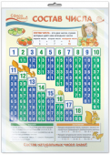 Школьный плакат "Состав числа" *ПО-13368