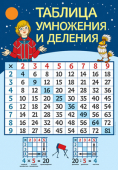 Плакат А2 "Таблица умножения" ПЛ2-13026