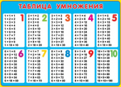 Плакат "Таблица умножения" размер 697х505мм 0-02-300