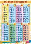 Плакат Таблица умножения ОГБ-377 (бумага)