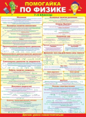 Плакат "Помогайка по физике" 64.822