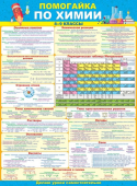 Плакат "Помогайка по химии" 64.823