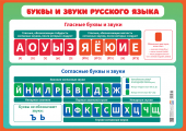 Обучающий плакат "Буквы и звуки русского языка" ПОК-112