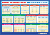 Обучающий плакат "Русский язык для начальных классов" ПОК-118