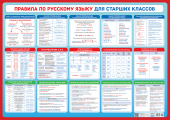 Обучающий плакат "Русский язык для старших классов" ПОК-119