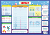 Обучающий плакат "Химия" ПОК-122