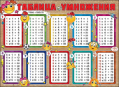 Плакат обучающий "Таблица умножения" 0800772