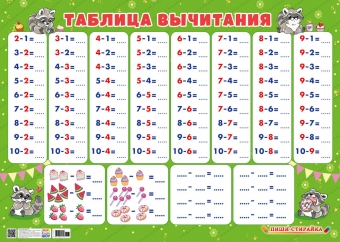 Плакат пиши-стирай А2 "Таблица вычитания" ППС-062